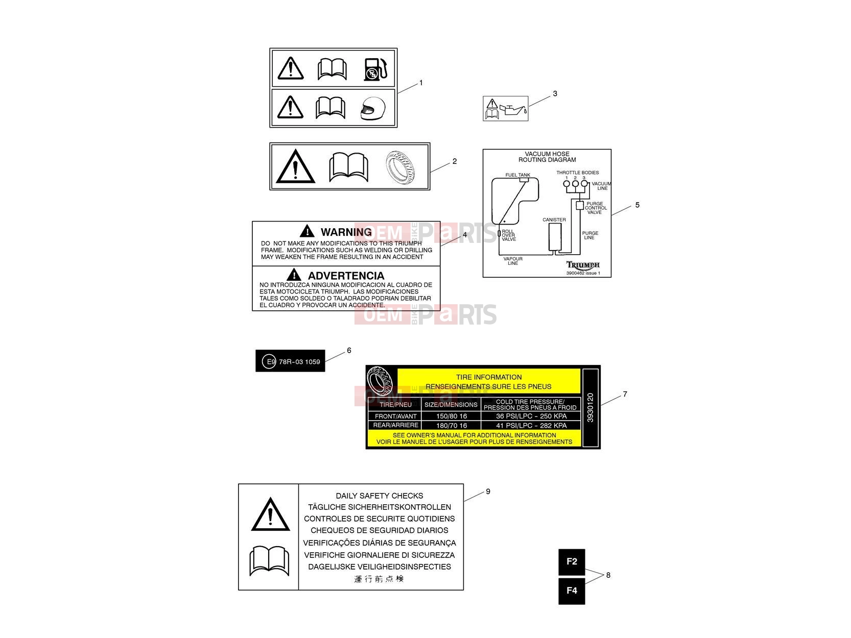 Triumph 2012 ROCKET III TOURING Warning Labels