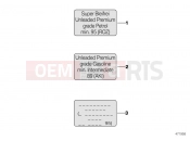 BMW Motorrad BMW 2011 C-Models C 650 GT (0133, 0134) Notice label for fuel