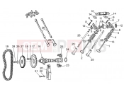 MOTOGUZZI V7 II Stornello 750 ABS Timing system