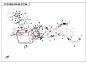 CFMOTO CFORCE 520 (CF500AU-7C) COOLING SYSTEM - F18