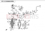 CFMOTO 2014 SSV ZFORCE 625 (CF625-6) COOLING SYSTEM - F27