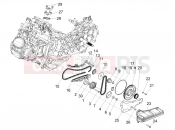 APRILIA SR GT 200 (EU) Lubrication